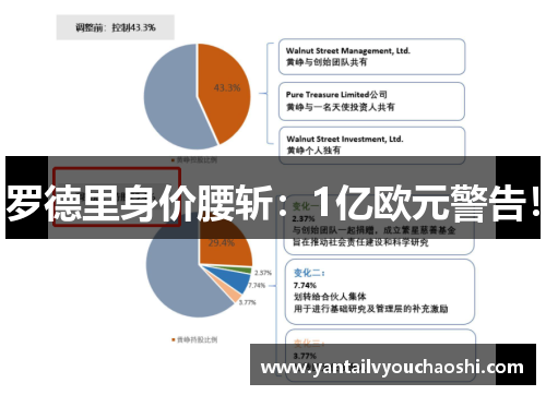 罗德里身价腰斩：1亿欧元警告！